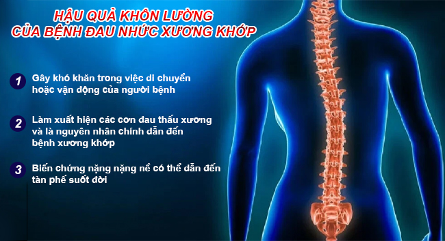 đau nhức xương khớp